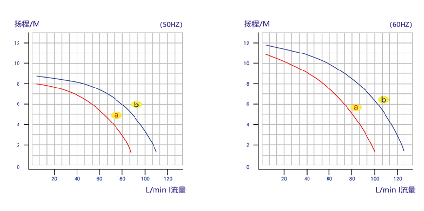 L系列尺寸圖